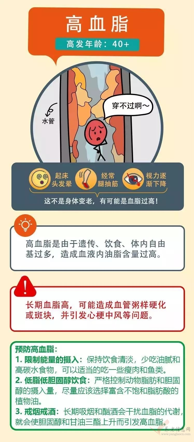 一图读懂心脑血管病的预防：高血压、高血脂、冠心病、心绞痛……