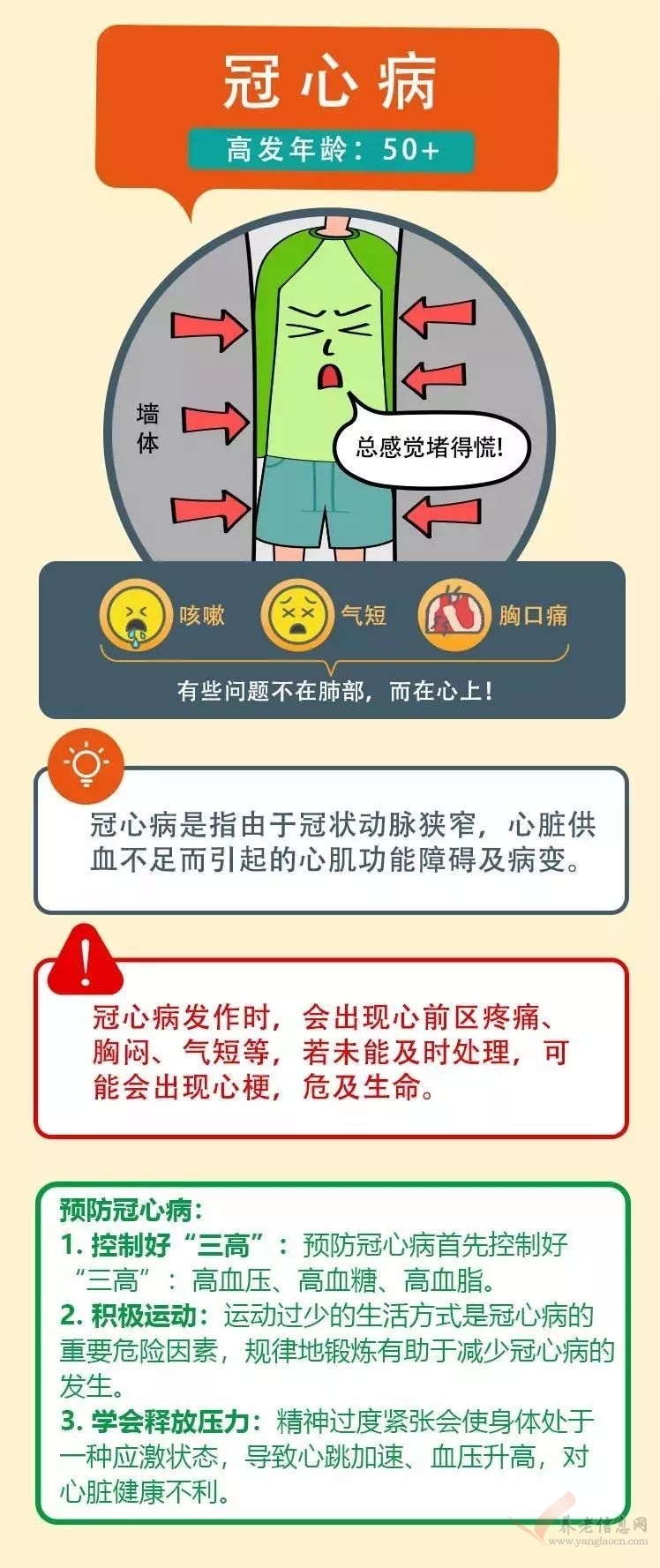 一图读懂心脑血管病的预防：高血压、高血脂、冠心病、心绞痛……