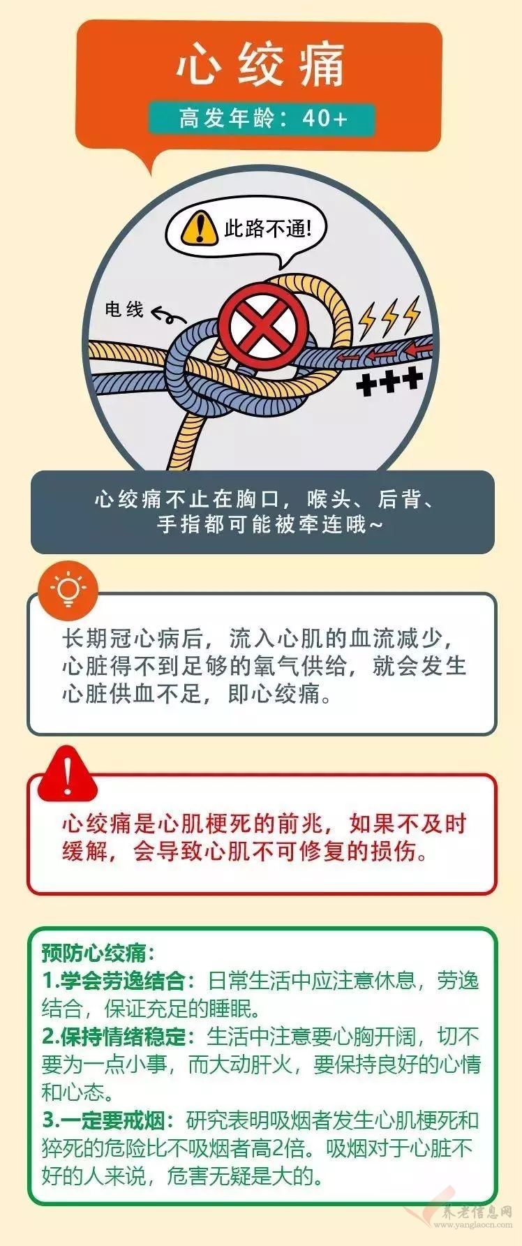 一图读懂心脑血管病的预防：高血压、高血脂、冠心病、心绞痛……