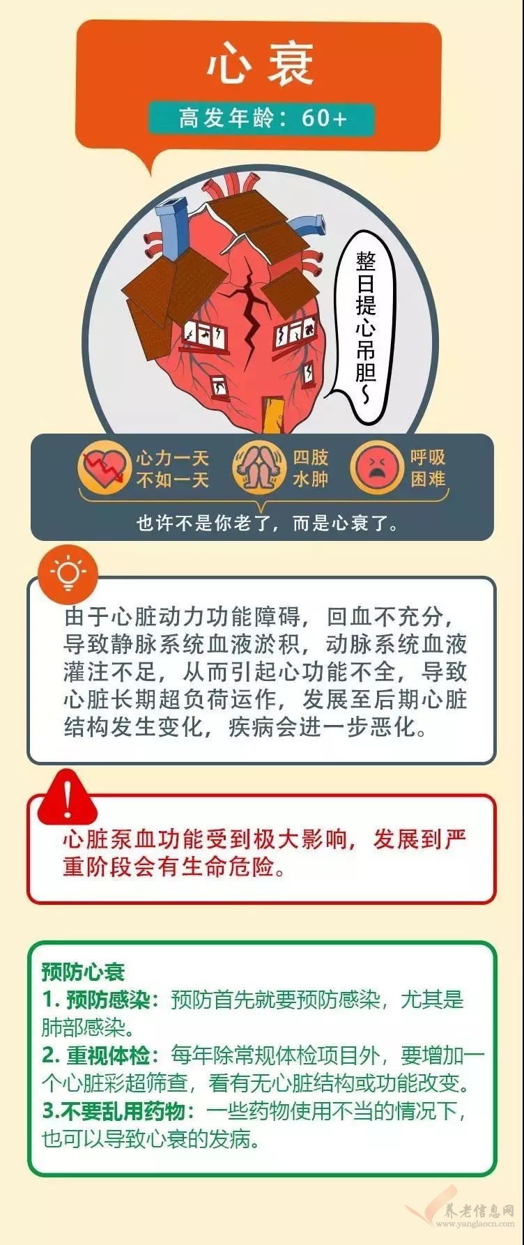 一图读懂心脑血管病的预防：高血压、高血脂、冠心病、心绞痛……