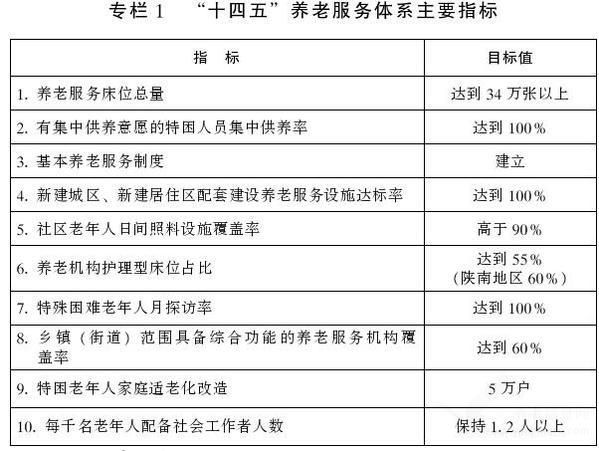 陕西省“十四五”养老服务体系专项规划