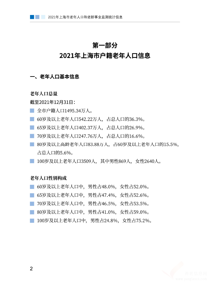 2021年上海市老年人口和老龄事业监测统计信息