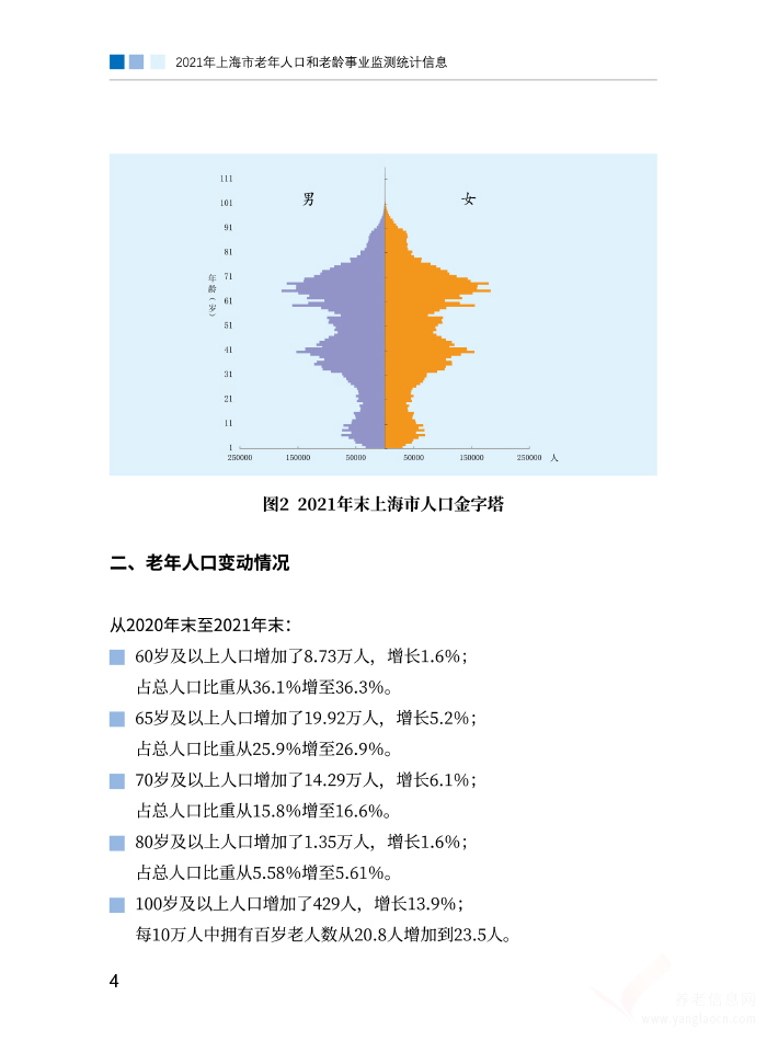 2021年上海市老年人口和老龄事业监测统计信息