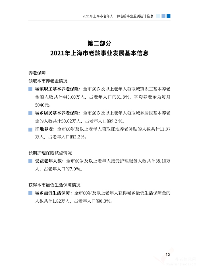 2021年上海市老年人口和老龄事业监测统计信息